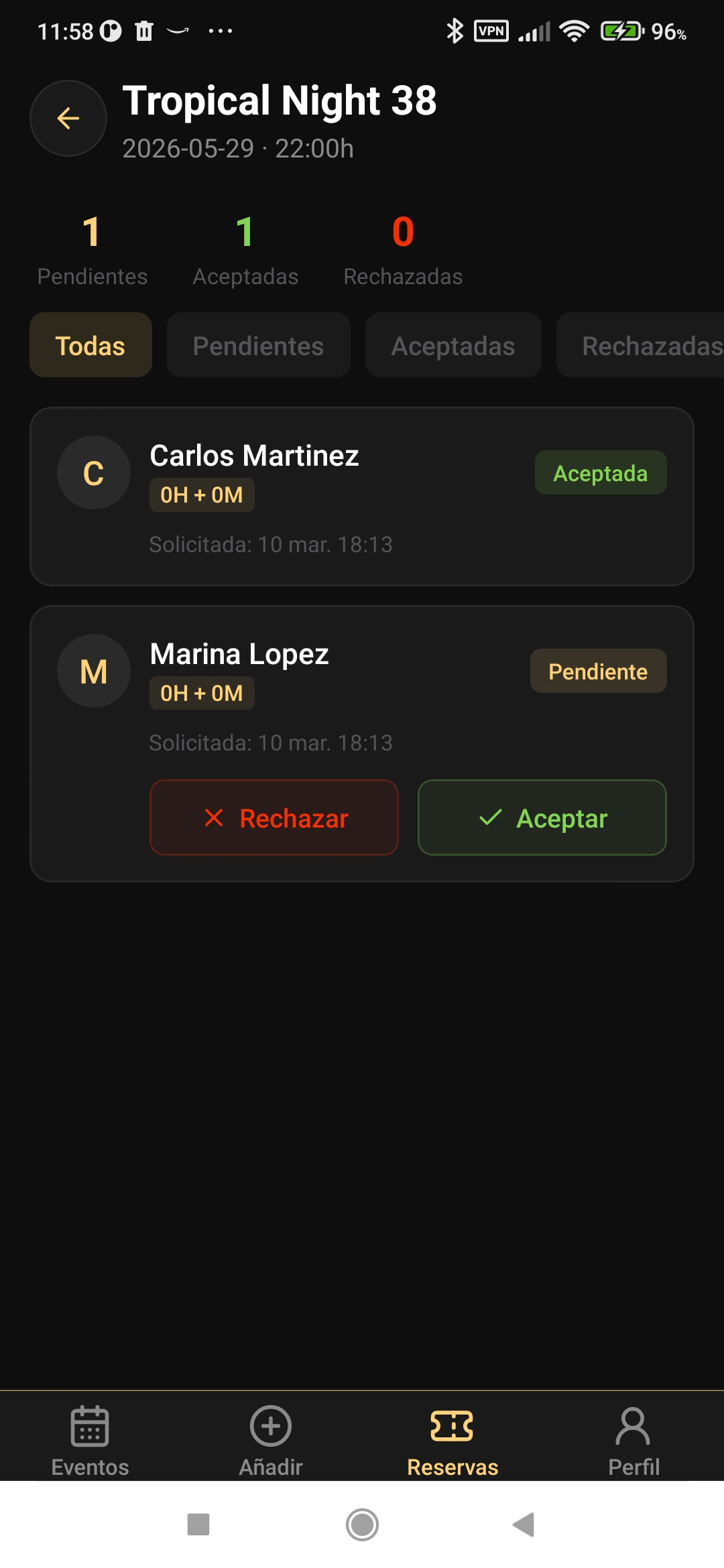 Detalle de reservas